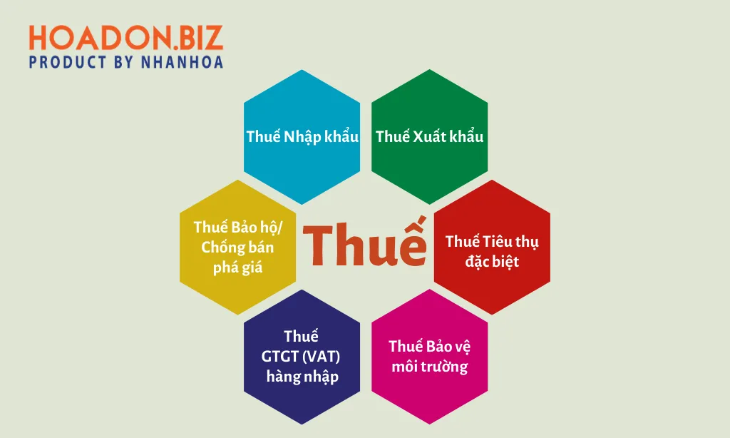 Cách Tính Thuế Của Hộ Kinh Doanh Chuẩn Xác Nhất 2025