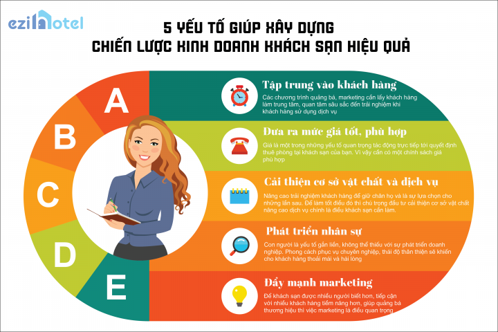 Cách Kinh Doanh Khách Sạn Hiệu Quả Từ A Đến Z