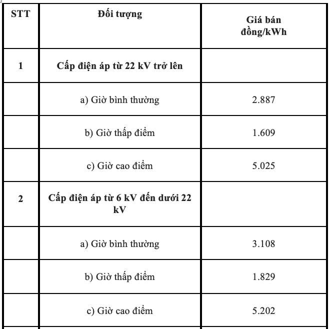 Cách Tính Giá Điện Kinh Doanh Chính Xác Nhất