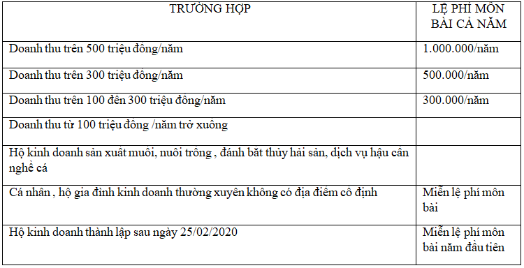 Hướng Dẫn Cách Tính Thuế Cho Hộ Kinh Doanh Mới Nhất