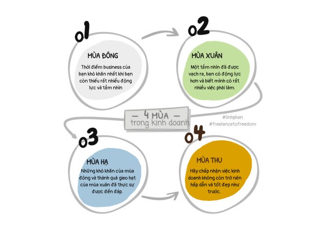 Học Cách Kinh Doanh Trên Amazon Hiệu Quả Nhất Học Cách Kinh Doanh Trên Amazon Hiệu Quả Nhất