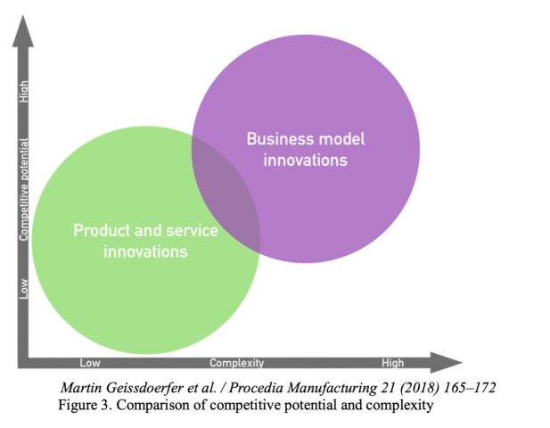 Cách Kinh Doanh Amazon Hiệu Quả Nhất Từ Nghiên Cứu