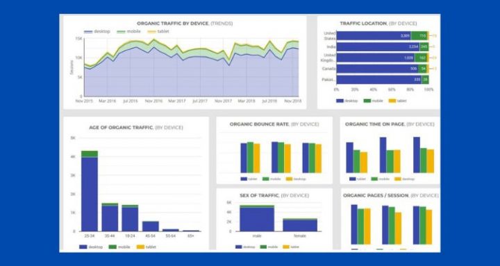 Cách Làm Báo Cáo Kinh Doanh Hiệu Quả Từ Dữ Liệu SEO