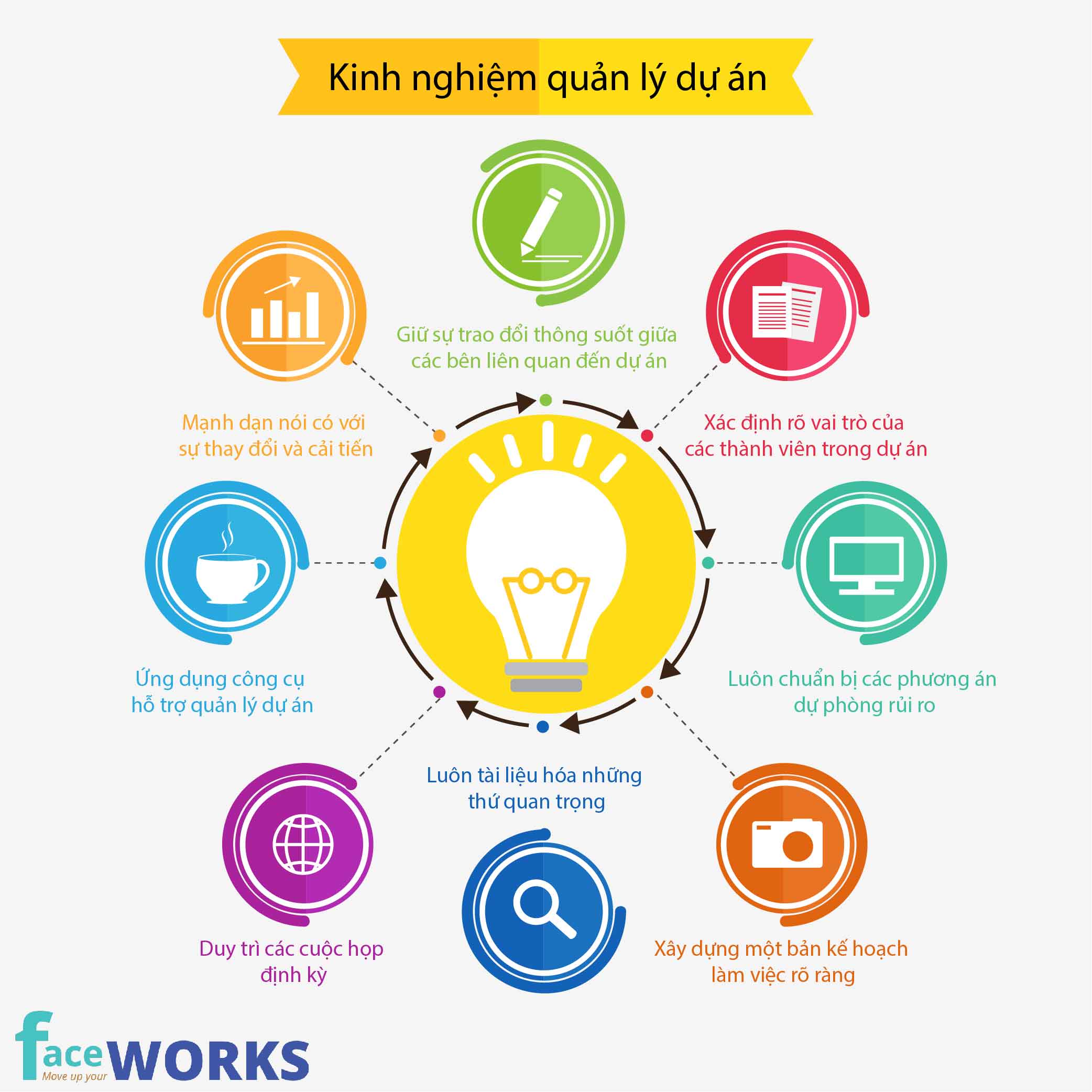 Cách Làm Dự Án Kinh Doanh Hiệu Quả Từ A Đến Z Chi Tiết Nhất Cách Làm Dự Án Kinh Doanh Hiệu Quả Từ A Đến Z Chi Tiết Nhất