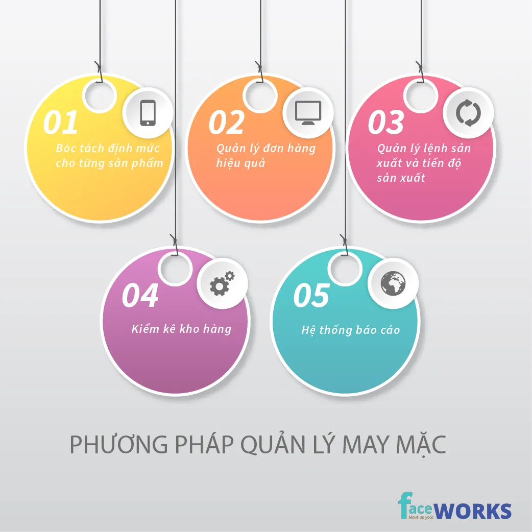 Sơ đồ minh họa quy trình quản lý tổng thể trong xưởng may