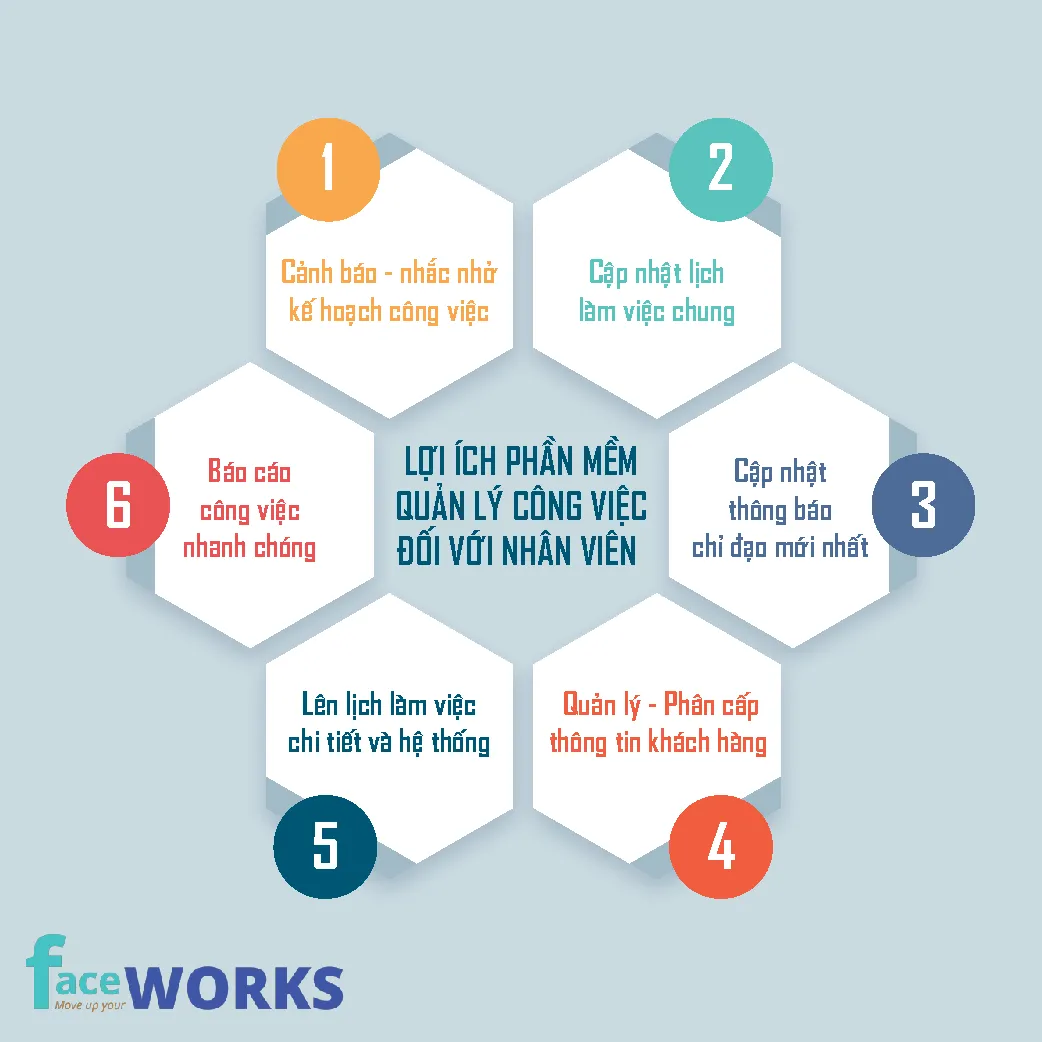 Giao diện dashboard hiển thị tiến độ công việc và hiệu suất nhóm