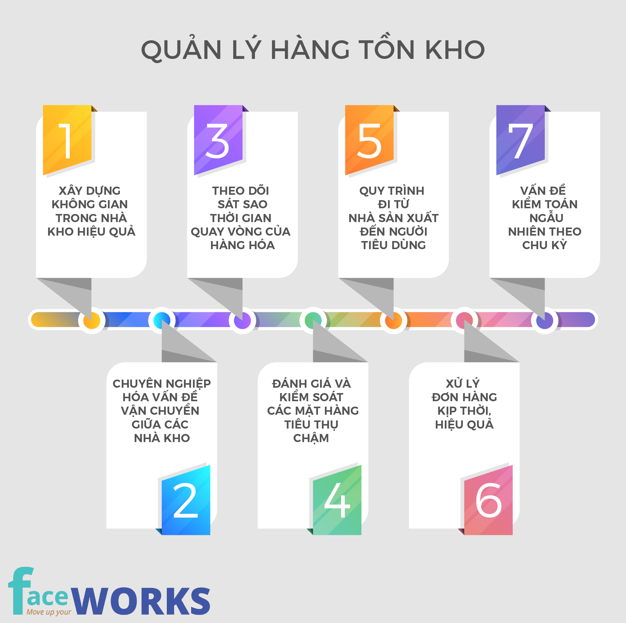 Cách Quản Lý Kinh Doanh Nhỏ Hiệu Quả: Chiến Lược Toàn Diện Cho Chủ Doanh Nghiệp