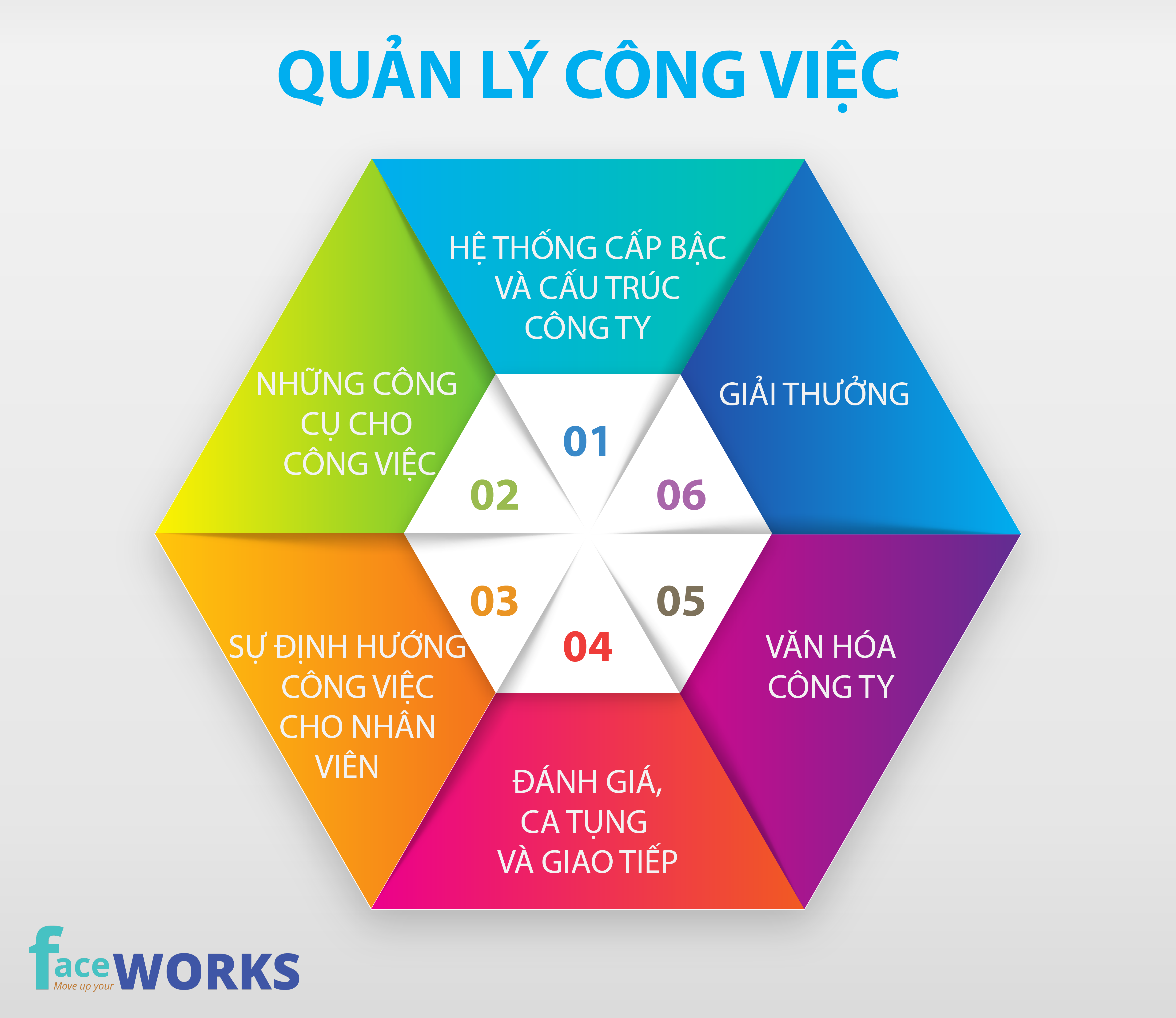 Cách Quản Lý Người Làm Công Hiệu Quả Cho Chủ Doanh Nghiệp Nhỏ