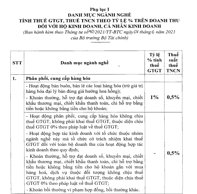 Cách Tính Giá Điện Cho Hộ Kinh Doanh: Hướng Dẫn Chi Tiết Và Quy Định Mới Nhất Cách Tính Giá Điện Cho Hộ Kinh Doanh: Hướng Dẫn Chi Tiết Và Quy Định Mới Nhất