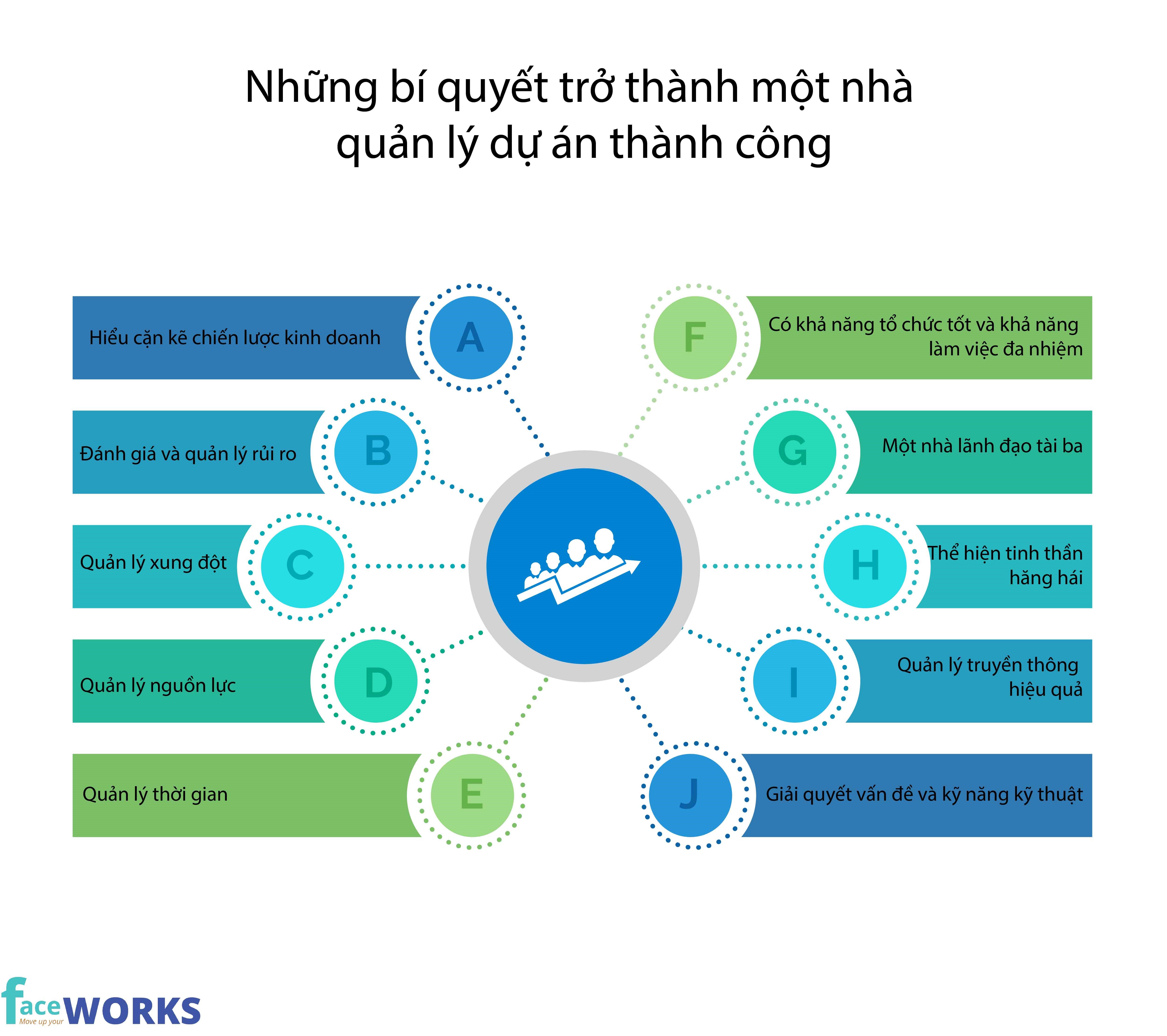Cách Làm Dự Án Kinh Doanh Hiệu Quả Từ A Đến Z Chi Tiết Nhất