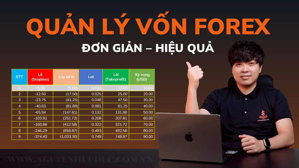 Cách Quản Lý Vốn Trong Forex Chi Tiết Và Toàn Diện
