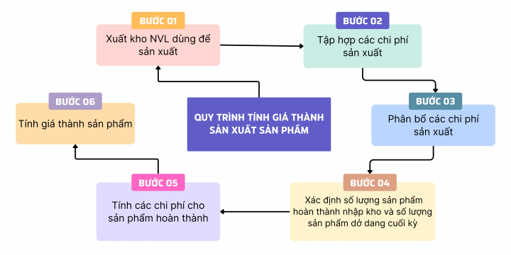 Cách Tính Tổng Chi Phí Sản Xuất Kinh Doanh Hiệu Quả Cách Tính Tổng Chi Phí Sản Xuất Kinh Doanh Hiệu Quả