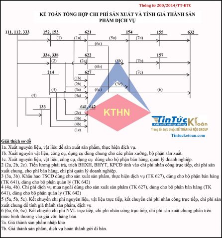Cách Tính Tổng Chi Phí Sản Xuất Kinh Doanh Hiệu Quả Cách Tính Tổng Chi Phí Sản Xuất Kinh Doanh Hiệu Quả