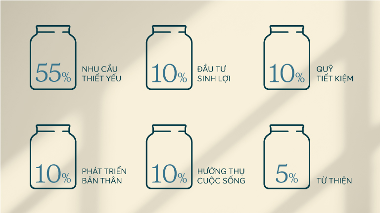 Cách Quản Lý Tài Chính Cá Nhân Hiệu Quả: Hướng Dẫn Chi Tiết A-Z