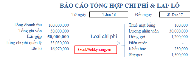 Cách Tính Lợi Nhuận Kinh Doanh Hiệu Quả Cho Mọi Doanh Nghiệp Cách Tính Lợi Nhuận Kinh Doanh Hiệu Quả Cho Mọi Doanh Nghiệp