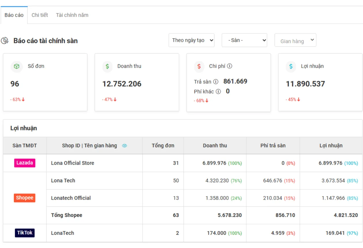 Phân tích báo cáo tài chính bán hàng trên sàn TMĐT