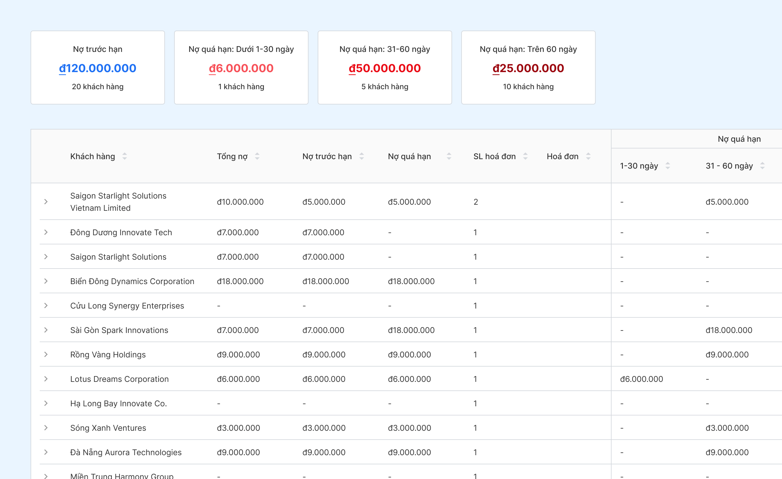 Cách Quản Lý Công Nợ Bằng Excel Hiệu Quả Cho Chủ Shop Bán Lẻ Cách Quản Lý Công Nợ Bằng Excel Hiệu Quả Cho Chủ Shop Bán Lẻ