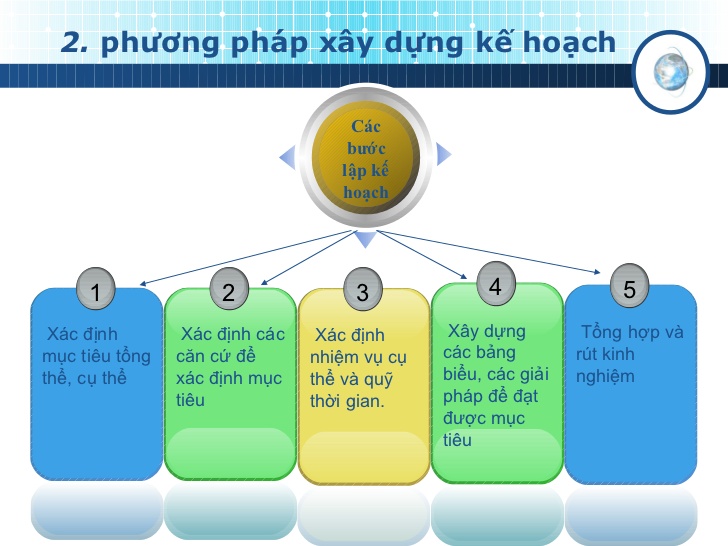 Cách Lập Kế Hoạch Kinh Doanh Chi Tiết Từ A Đến Z Cách Lập Kế Hoạch Kinh Doanh Chi Tiết Từ A Đến Z