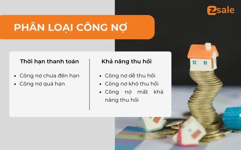 Sơ đồ tư duy phân loại các loại hình công nợ dựa trên tiêu chí thời hạn.