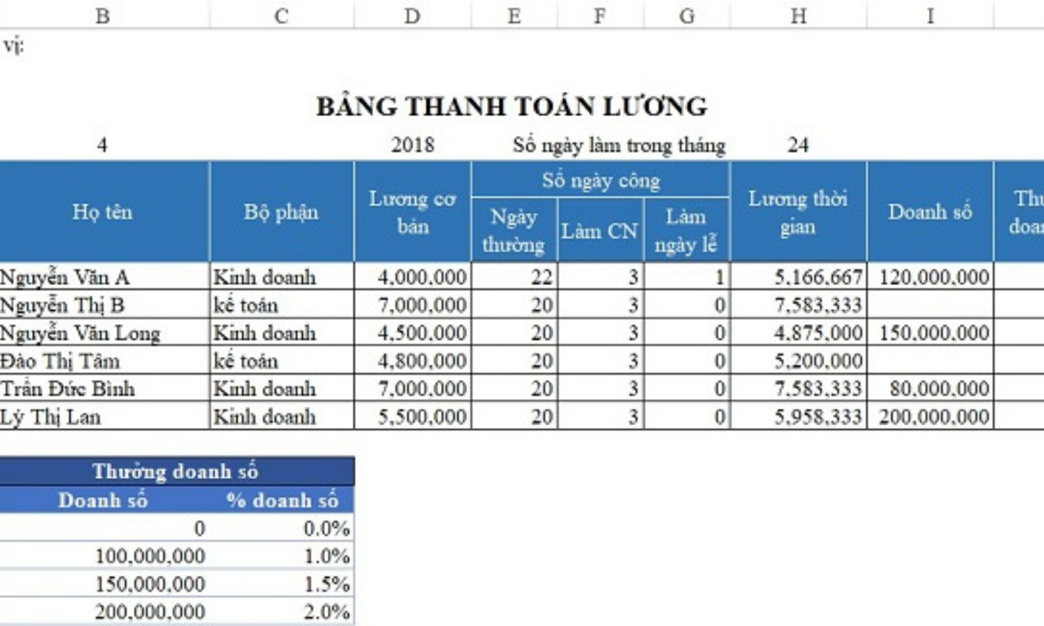 Cách Tính Lương Kinh Doanh: Hướng Dẫn Toàn Diện Và Các Mô Hình Tối Ưu Nhất