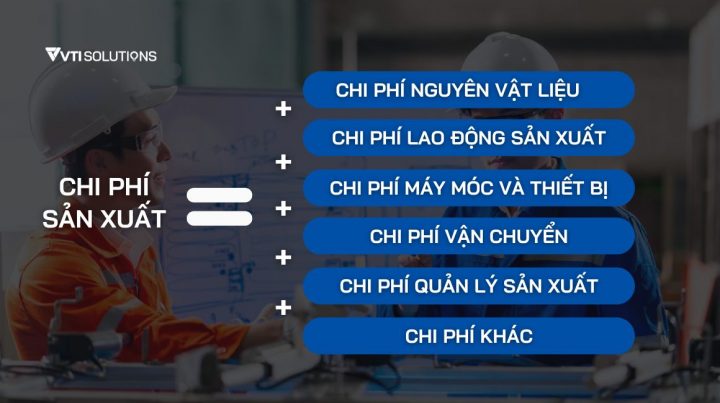 Cách Tính Tổng Chi Phí Sản Xuất Kinh Doanh Hiệu Quả Cách Tính Tổng Chi Phí Sản Xuất Kinh Doanh Hiệu Quả