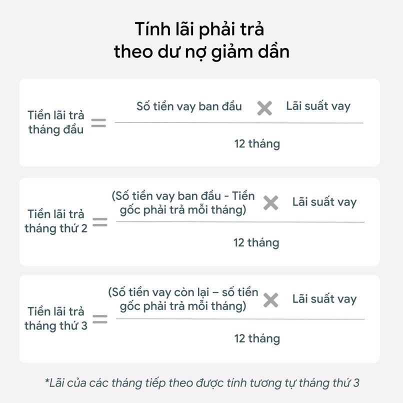 Cách Tính Lãi Trong Kinh Doanh: Hướng Dẫn Chi Tiết Để Tối Ưu Lợi Nhuận Cách Tính Lãi Trong Kinh Doanh: Hướng Dẫn Chi Tiết Để Tối Ưu Lợi Nhuận