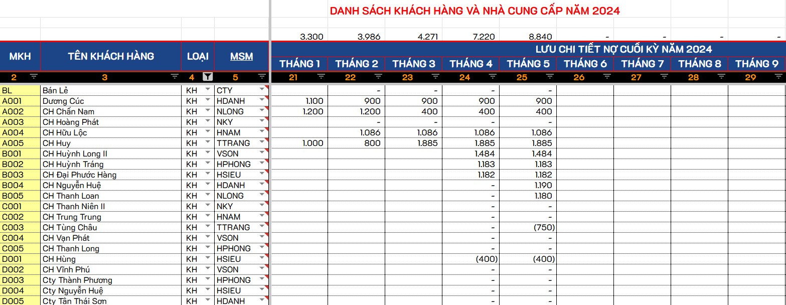 cách tạo quản lý bán hàng bằng excel Chuyên Nghiệp Từ A Đến Z cách tạo quản lý bán hàng bằng excel Chuyên Nghiệp Từ A Đến Z