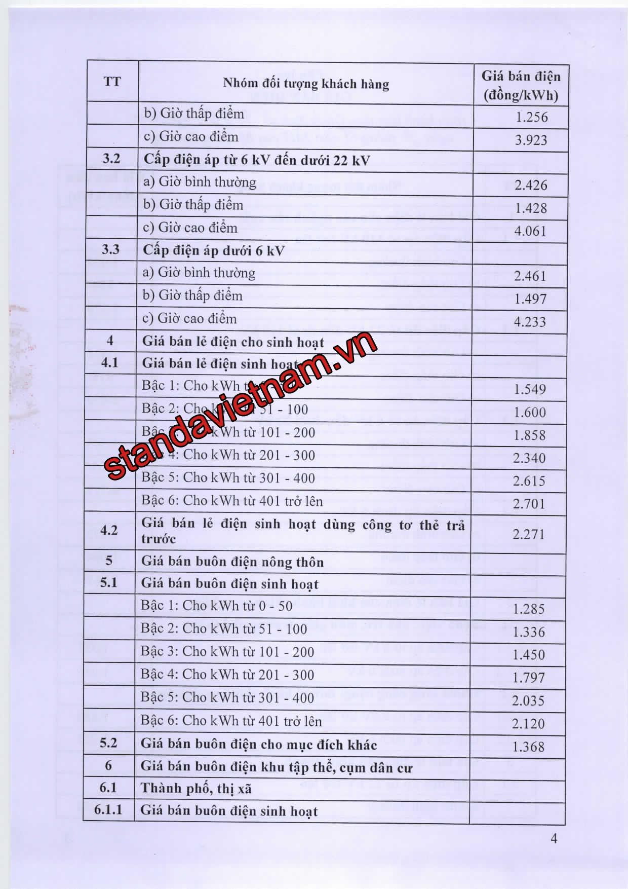 CÁCH TÍNH TIỀN ĐIỆN 3 PHA KINH DOANH: HƯỚNG DẪN CHI TIẾT TỐI ƯU HÓA CHI PHÍ CÁCH TÍNH TIỀN ĐIỆN 3 PHA KINH DOANH: HƯỚNG DẪN CHI TIẾT TỐI ƯU HÓA CHI PHÍ