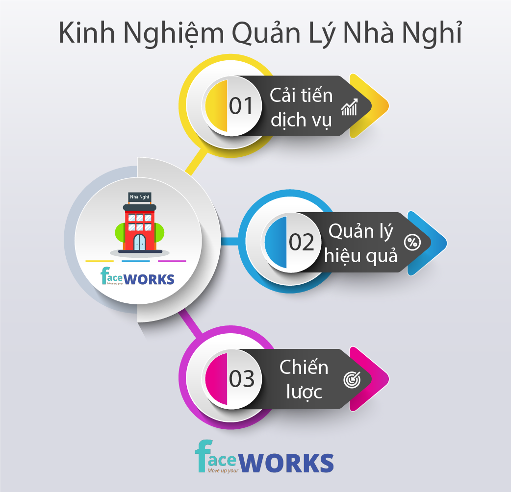 Cách Quản Lý Nhà Nghỉ Hiệu Quả: Hướng Dẫn Toàn Diện Từ A Đến Z