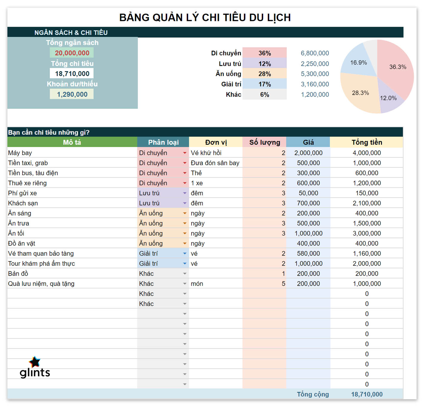Cách Quản Lý Chi Tiêu Cá Nhân Bằng Excel Hiệu Quả Nhất Cho Người Mới Bắt Đầu