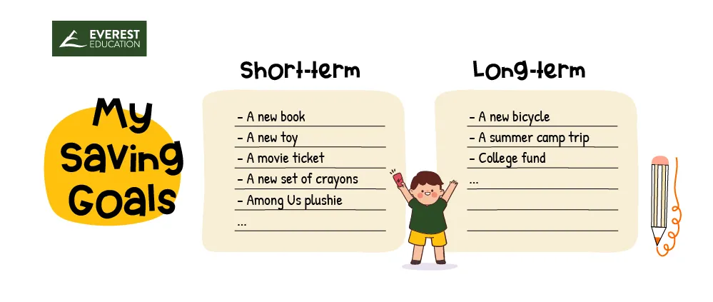 Biểu đồ minh họa quy tắc 50/30/20 để phân bổ ngân sách thu nhập hàng tháng