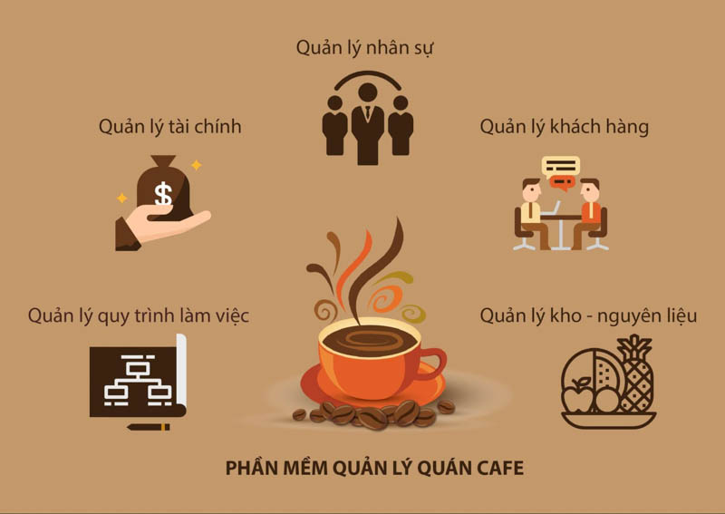 Cách Quản Lý Nguyên Liệu Quán Cafe Toàn Diện, Tránh Thất Thoát 100% Cách Quản Lý Nguyên Liệu Quán Cafe Toàn Diện, Tránh Thất Thoát 100%