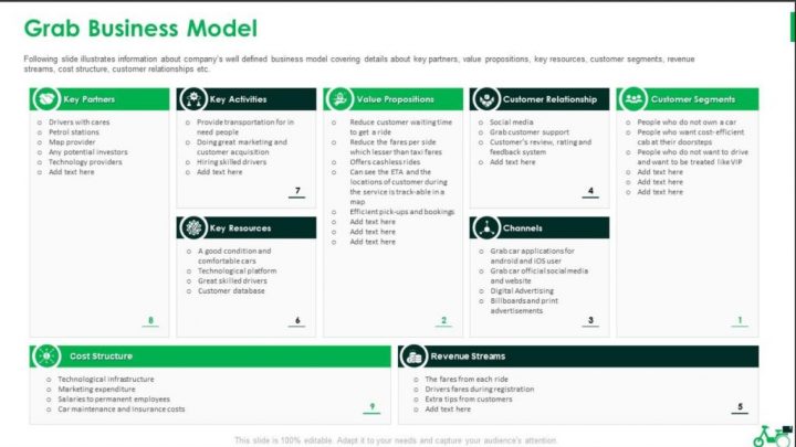 cách thức kinh doanh của Grab: Mô Hình Thành Công Của Gã Khổng Lồ Công Nghệ