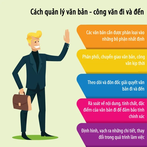 Quản lý quy trình công văn đi đến và luân chuyển tài liệu điện tử