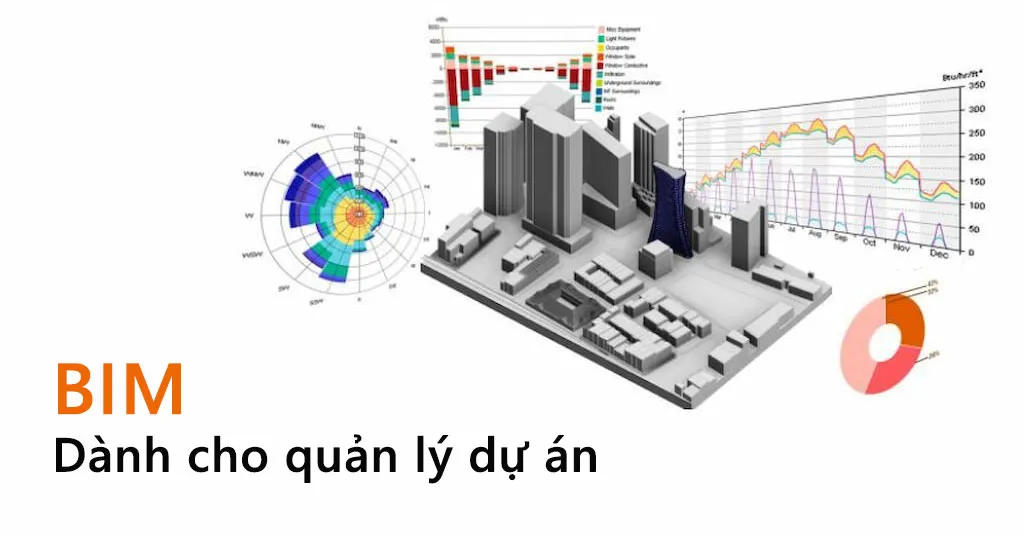 Mô hình thông tin xây dựng (BIM) hỗ trợ quá trình quản lý dự án xây dựng toàn diện.