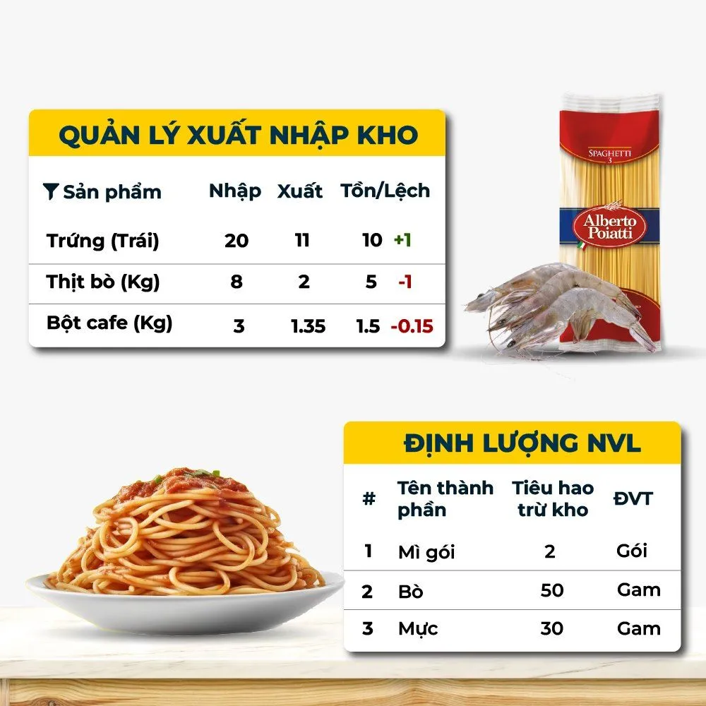 Nhân viên kiểm tra chất lượng và số lượng nguyên vật liệu trong kho hàng