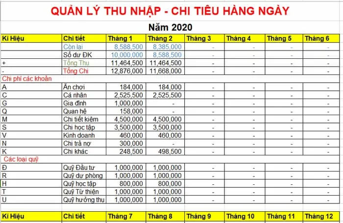Bảng thống kê thu chi cá nhân hàng tháng