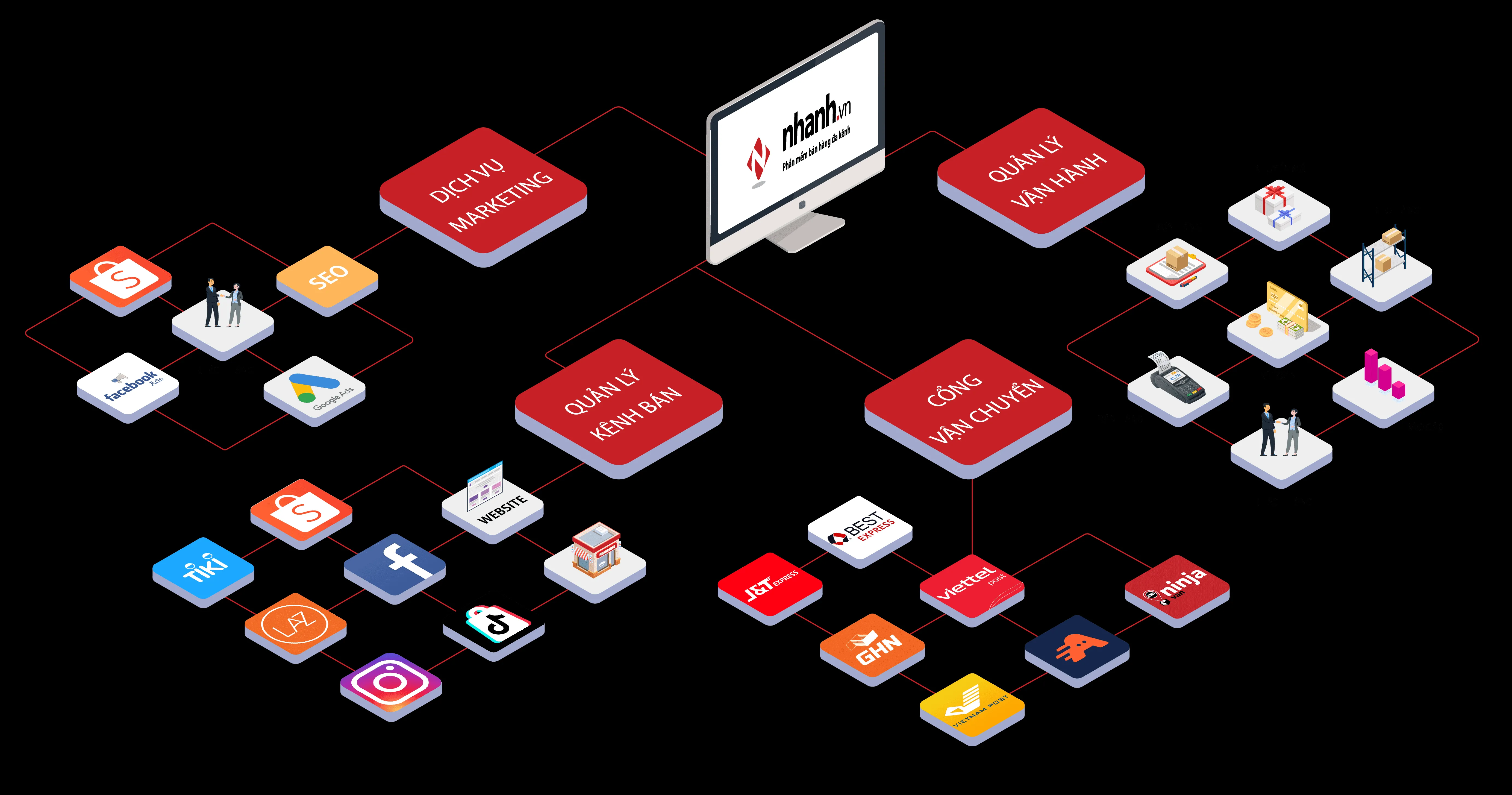 Giao diện dashboard hiển thị biểu đồ doanh thu theo tháng