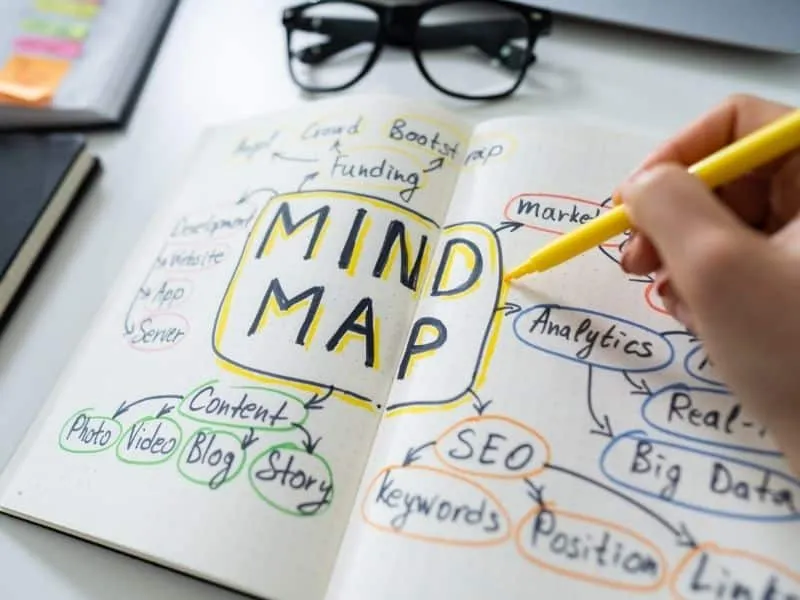 Sơ đồ tư duy giúp tổ chức và trình bày ý tưởng kinh doanh một cách trực quan