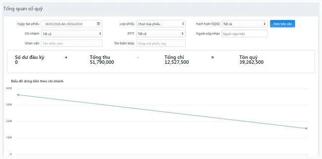 Giao diện Sapo hiển thị tính năng Báo cáo sổ quỹ giúp quản lý dòng tiền