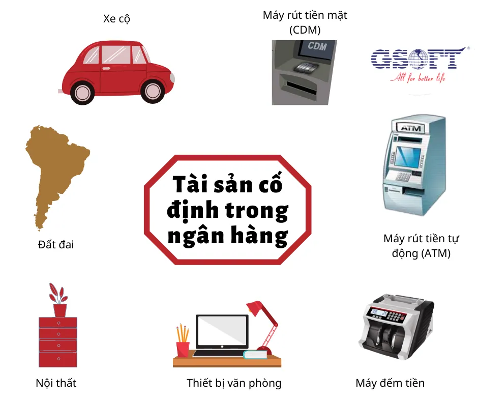 Giao diện phần mềm quản lý tài sản cố định hiển thị biểu đồ theo dõi hiệu suất