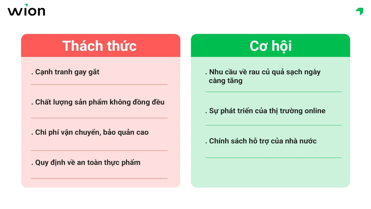 Thách thức và cơ hội khi kinh doanh rau củ quả