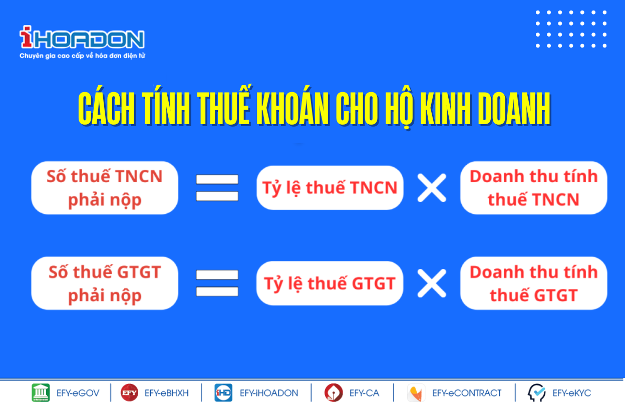 Cách Tính Giá Điện Cho Hộ Kinh Doanh: Hướng Dẫn Chi Tiết Và Quy Định Mới Nhất
