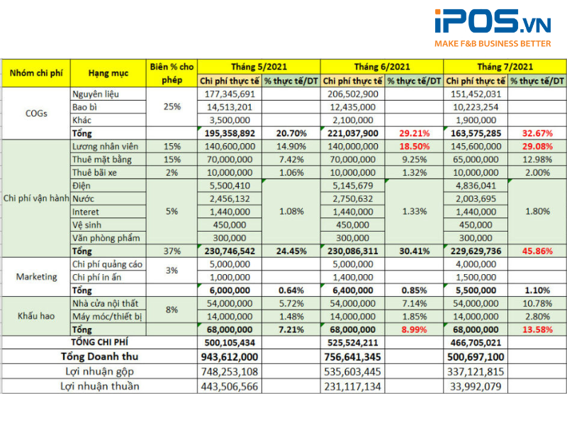 Cách Tính Lãi Lỗ Trong Kinh Doanh Chính Xác Và Toàn Diện Cách Tính Lãi Lỗ Trong Kinh Doanh Chính Xác Và Toàn Diện