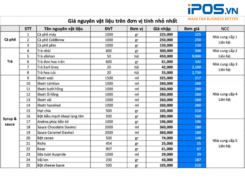 Cách Tính Lãi Trong Kinh Doanh: Hướng Dẫn Chi Tiết Để Tối Ưu Lợi Nhuận Cách Tính Lãi Trong Kinh Doanh: Hướng Dẫn Chi Tiết Để Tối Ưu Lợi Nhuận