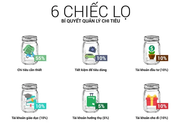 Ứng dụng mô hình 6 chiếc lọ chuẩn quốc tế trong quản lý tài chính cá nhân