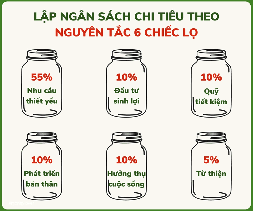 Cách Quản Lý Chi Tiêu Gia Đình Hiệu Quả Và Bền Vững