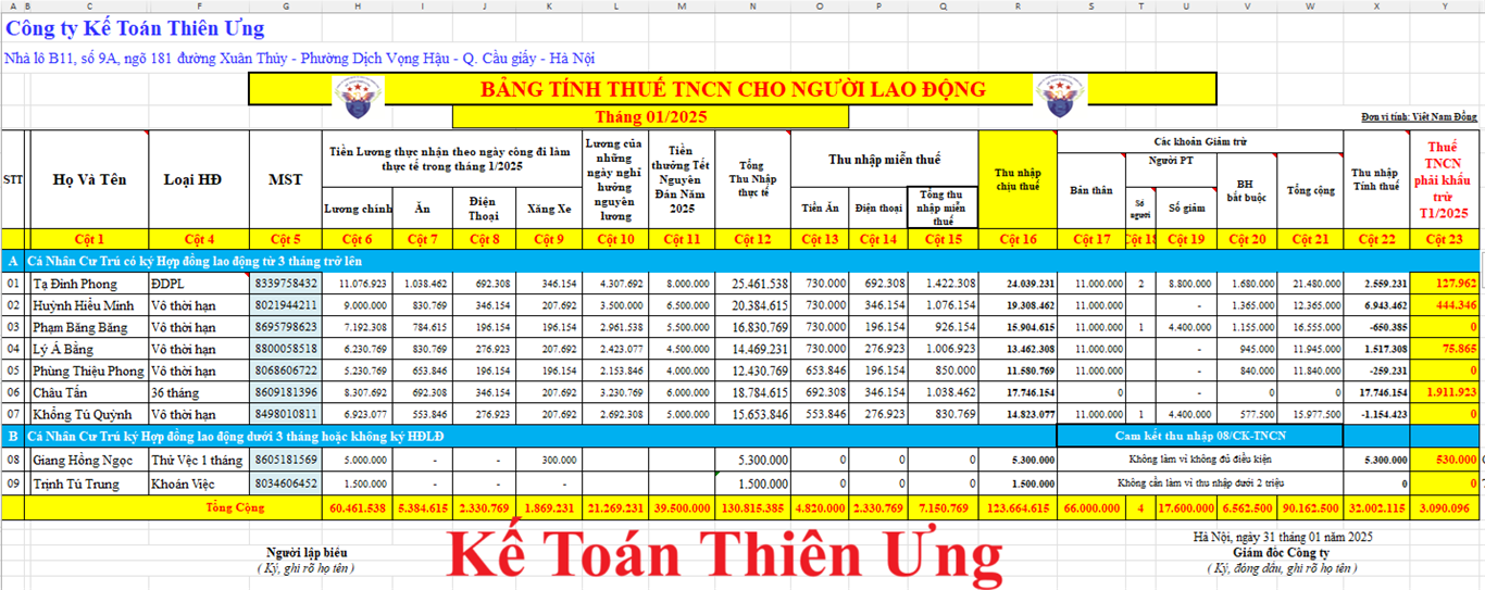 Cách Tính Thuế Thu Nhập Cá Nhân Từ Kinh Doanh: Hướng Dẫn Chi Tiết A-Z