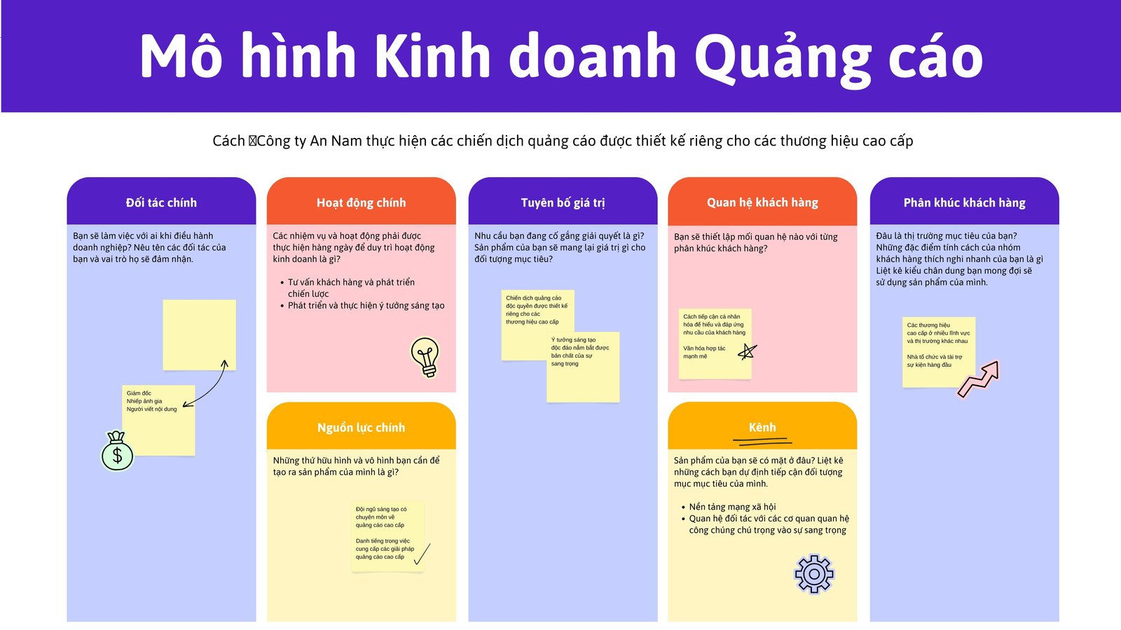 Cách Lập Kế Hoạch Kinh Doanh Cá Nhân Chi Tiết Từ A-Z Cách Lập Kế Hoạch Kinh Doanh Cá Nhân Chi Tiết Từ A-Z
