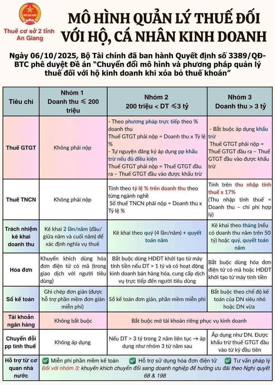 Cách Tính Thuế Thu Nhập Cá Nhân Từ Kinh Doanh: Hướng Dẫn Chi Tiết A-Z